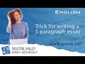 Five-Paragraph Essay Structure