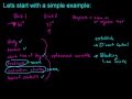 Experimental Design Concepts