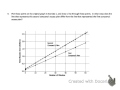 Understanding Linear Relationships and Rates
