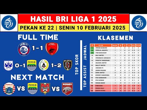 Hasil Liga 1 2025 - Arema FC vs PSM - Klasemen Liga 1 2024 Terbaru Hari Ini - Liga 1 Indonesia