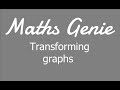 Transformations of Functions