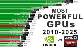 Most POWERFUL Graphic Cards (2010-2025) - an EPIC GPU battle!