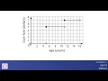 Exploring Piecewise and Absolute Value Functions