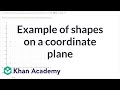 Understanding Rectangles on a Coordinate Plane