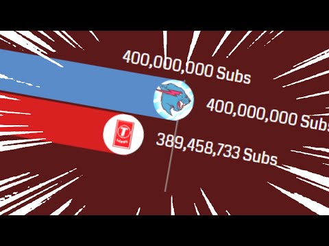MrBeast REACHES 400 Million Subscribers - Gas Gas Gas Meme