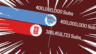 MrBeast REACHES 400 Million Subscribers - Gas Gas Gas Meme
