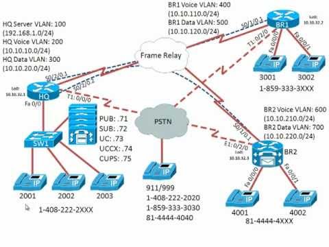 Cisco 7945 Conference Call Instructions - XpCourse