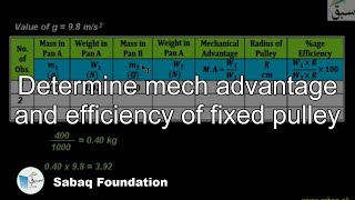 Determine mech advantage and efficiency of fixed pulley