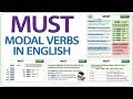 Using 'Must' for Necessity and Recommendations