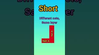 Shorts and Opens in Physical Design