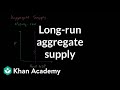 Understanding Aggregate Supply