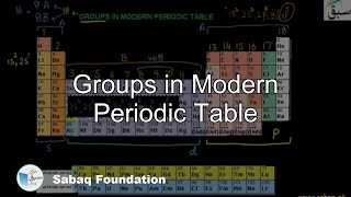 Groups in Modern Periodic Table