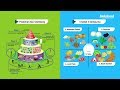 Understanding the 4 Healthy 5 Perfect Concept