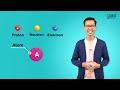 Konsep Dasar Atom