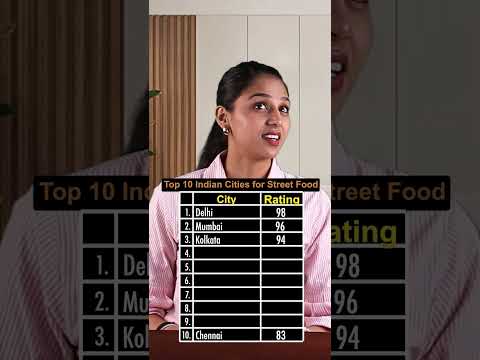 Top 10 Indian Cities for Street Food | By Anurag Aggarwal Hindi