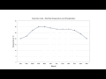 Understanding Climagraphs and Their Data