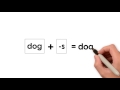 Understanding Prefixes and Suffixes
