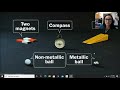 Magnetism Concepts and Applications