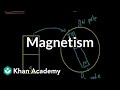 Exploring the Basics of Magnetism