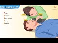 CPR and Defibrillator Knowledge Assessment