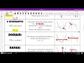 Key Features of Quadratics Explained