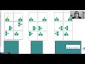 Understanding Lesson Strategies and Activities