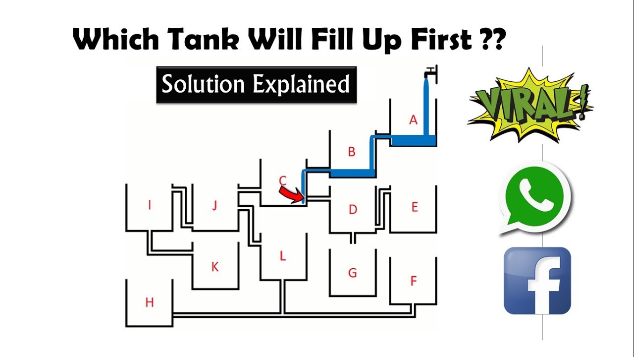Which Tank Will Fill Up First? Solution VIRAL PUZZLE