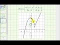 Understanding Limits of Piecewise Functions
