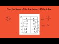 Finding Slope from a Table