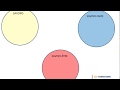 Understanding Competence in Professional Training