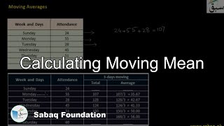 Calculation of Moving Mean