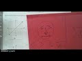 Exploring Types of Slope in Basic Slope-Intercept Form