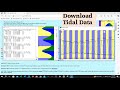 Tide Data Software Usage