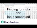 Ionic Compounds and Their Properties