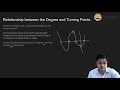 Turning Points in Polynomial Functions