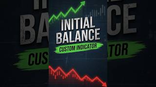Initial Balance Trading Indicator