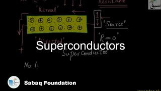 Superconductors