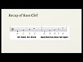 Exploring Music Theory: Staff, Clefs, and Note Names