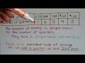 Understanding Rate of Change