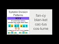 Syllable Division Patterns