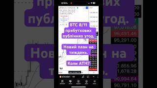 BTC 8/11 прибуткових публічних угод. Новий план на тиждень. Коли ATH #біткоїн #криптовалюта #прогноз