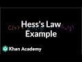 Understanding Enthalpy Change and Hess's Law