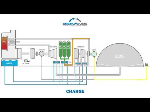 Magazyn energii wykorzystujący CO2 – Włochy