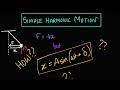 Simple Harmonic Motion Concepts