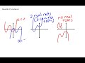 Exploring Graphs of Polynomial Functions
