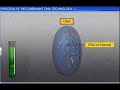 DNA Technology and PCR Concepts