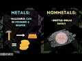 Differences Between Metals, Nonmetals, and Metalloids