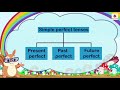 Exploring Perfect Tenses in English Grammar