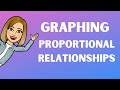 Exploring Proportional Relationships in Graphs