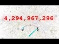 Understanding Internet Addressing and IPv6 Transition